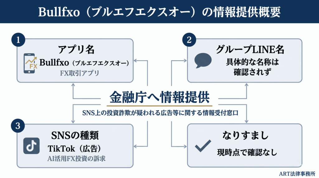 Bullfxo（ブルエフエクスオー）の情報提供概要のインフォグラフィック