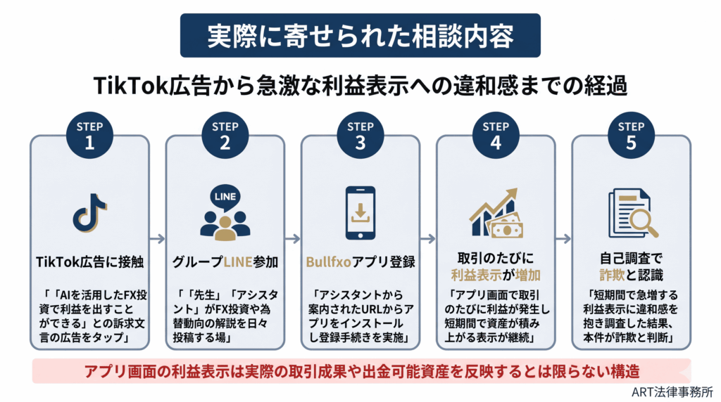 実際に寄せられた相談内容のインフォグラフィック