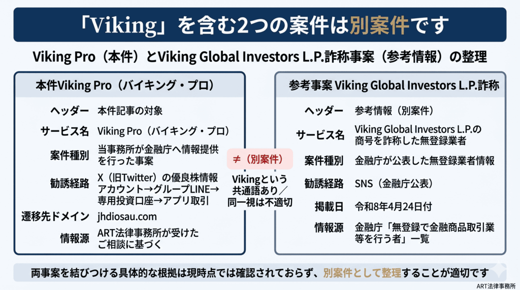 Viking Pro（バイキング・プロ）と「Viking Global Investors L.P.」詐称事案との比較・区別のインフォグラフィック