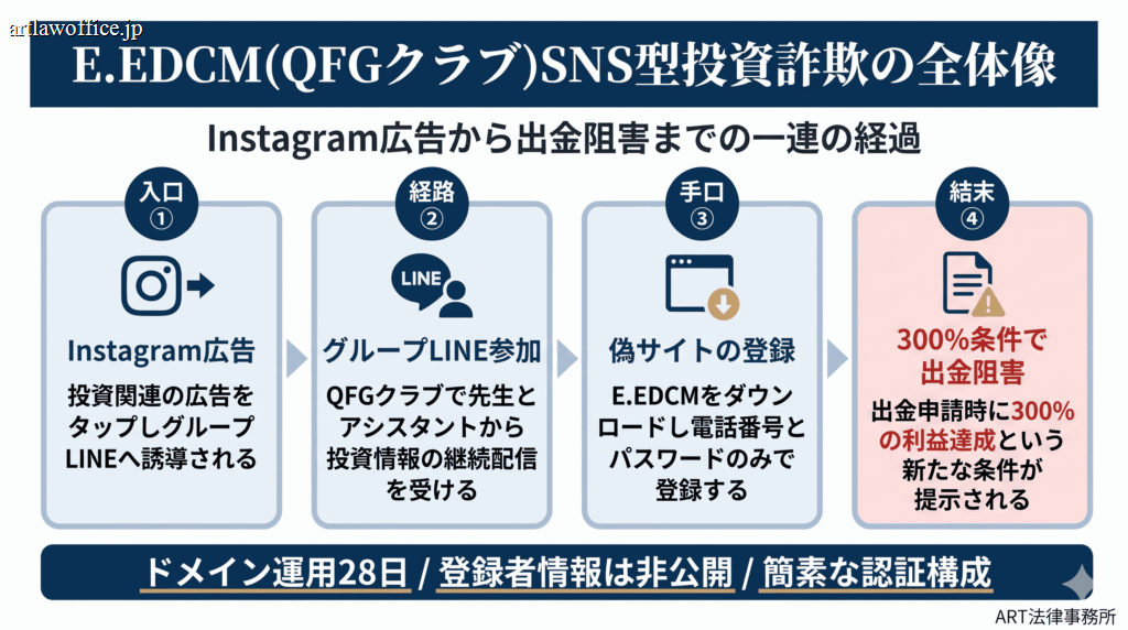 E.EDCM記事・全体像インフォグラフィック