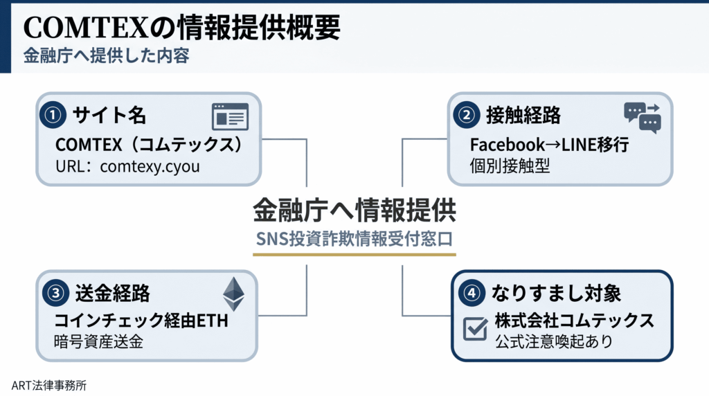 「COMTEX(コムテックス)」に関する情報提供の概要のインフォグラフィック