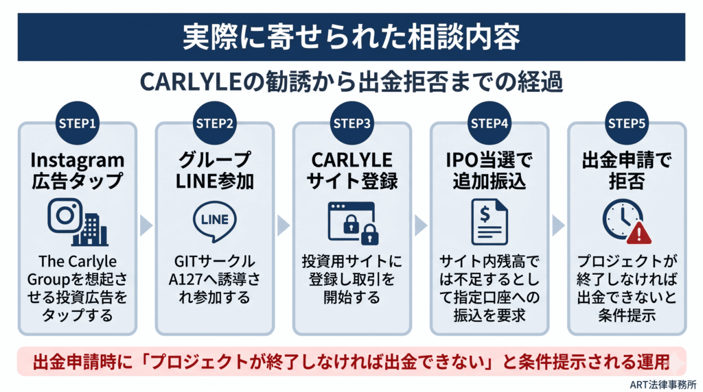 実際に寄せられた相談内容のインフォグラフィック