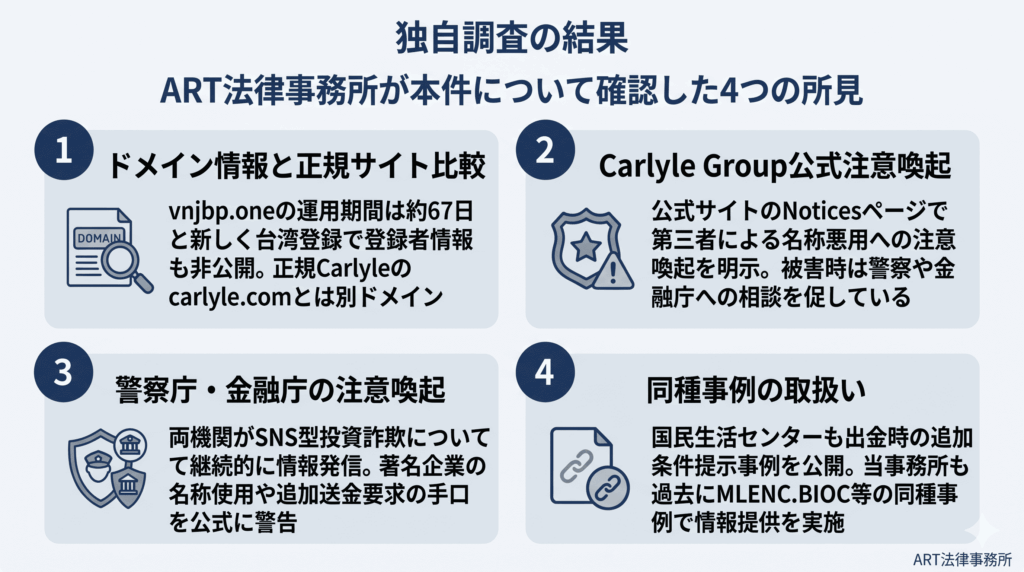 独自調査の結果のインフォグラフィック