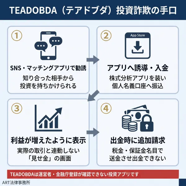 全体像のインフォグラフィック