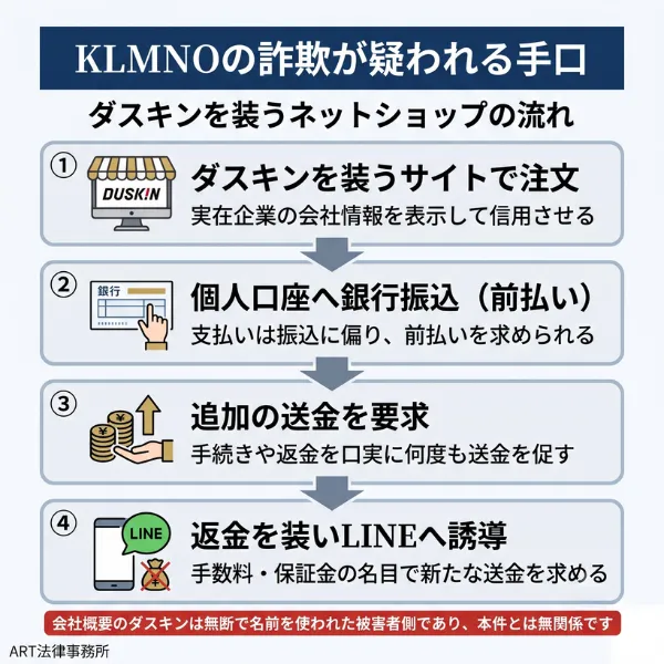 KLMNOの手口の流れ図