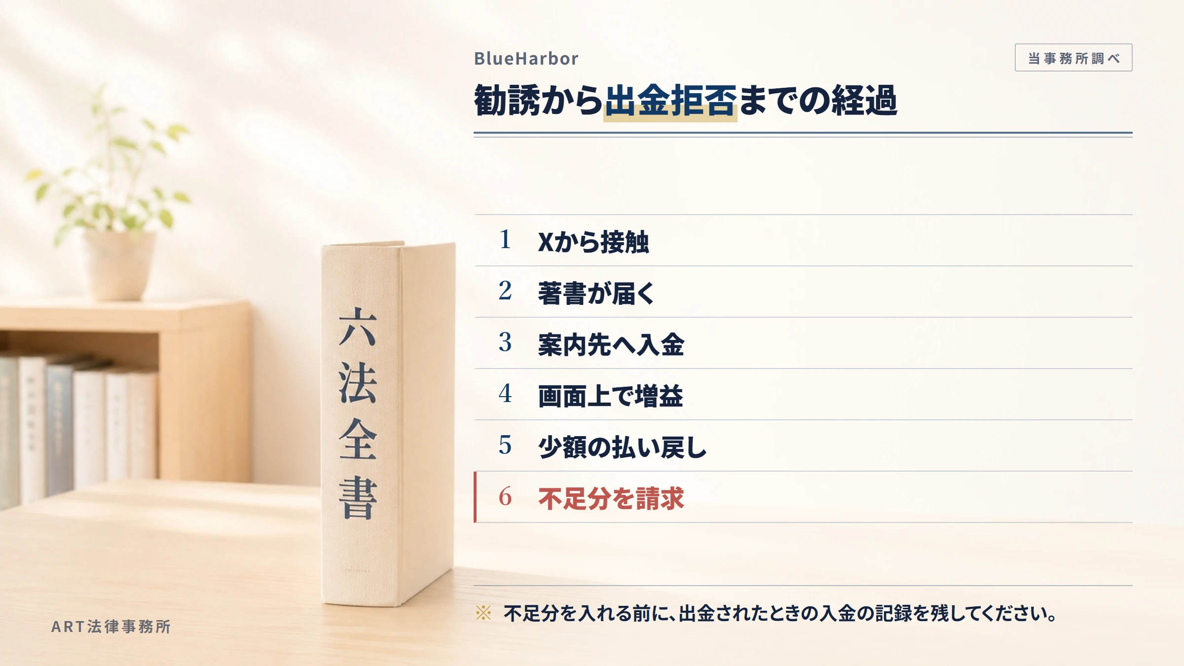 BlueHarborの勧誘から入金までの流れ