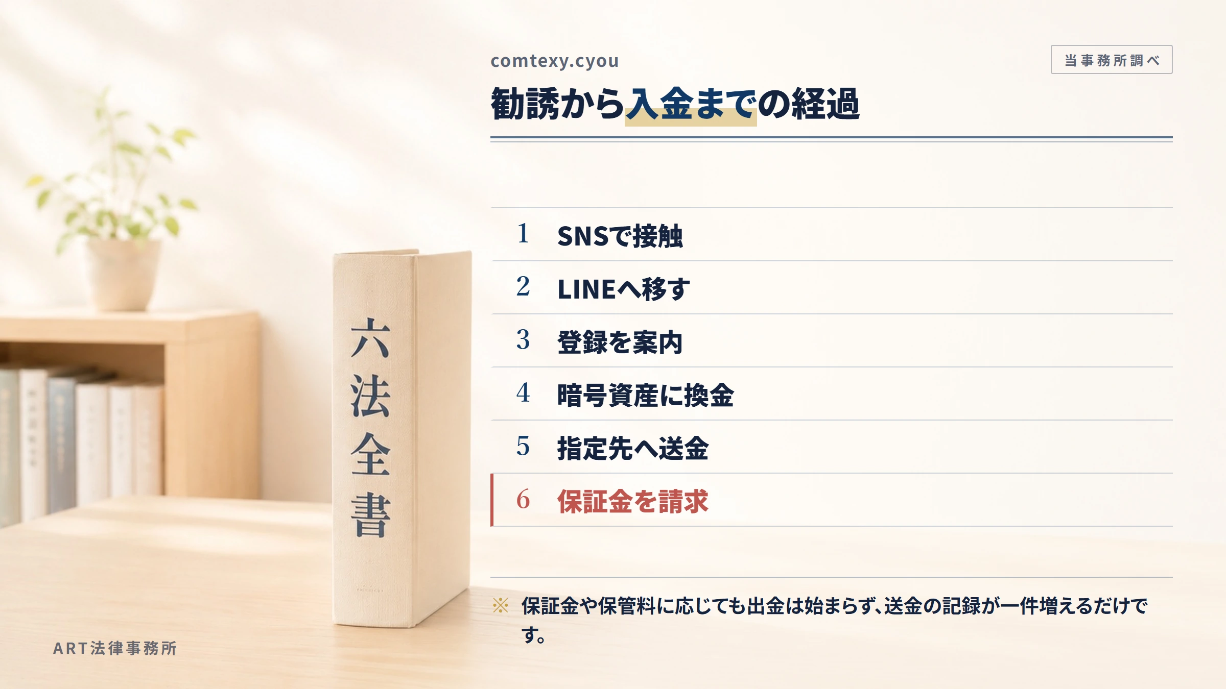 comtexy.cyouの勧誘から入金までの流れ
