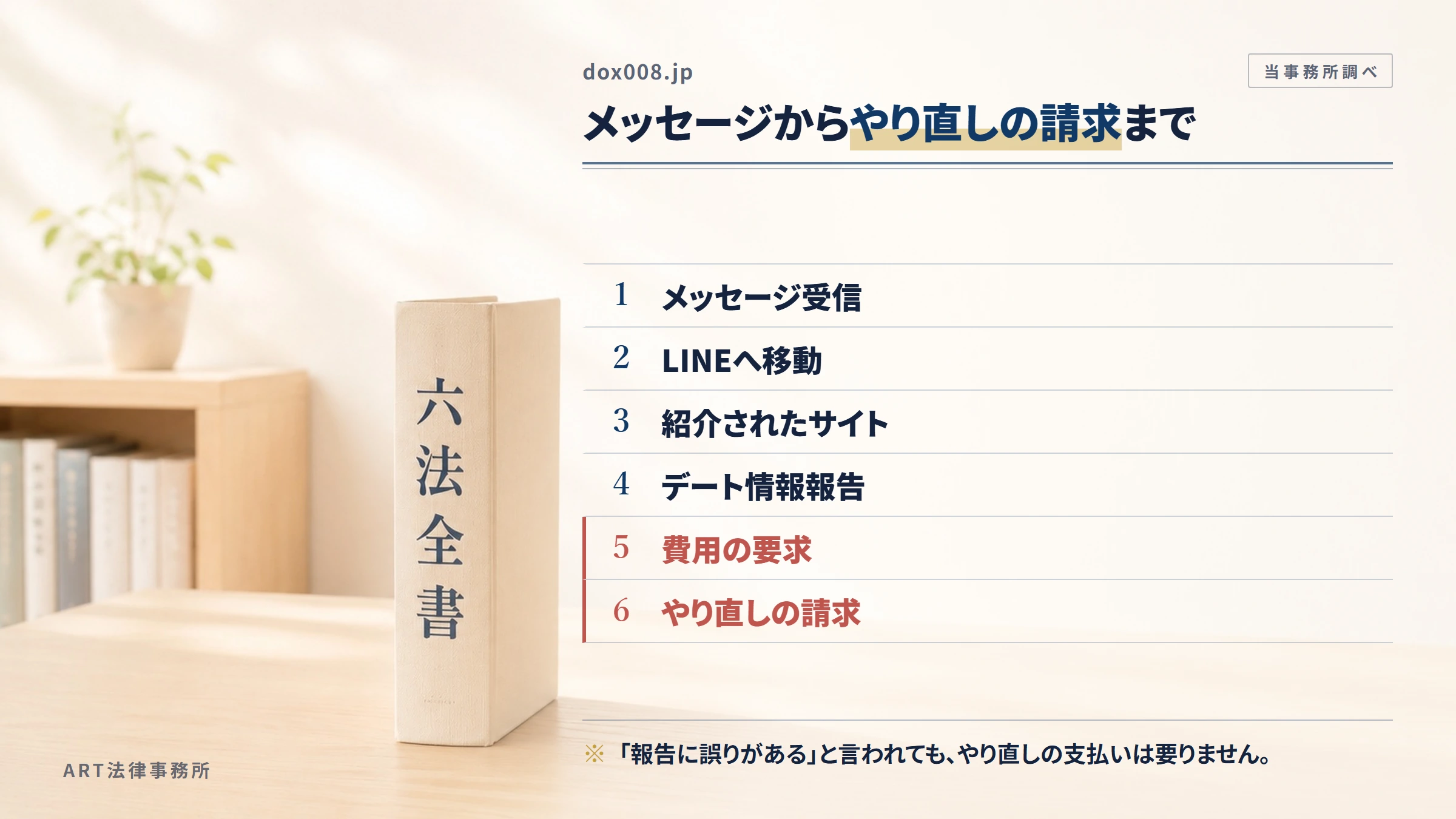 dox008.jpの勧誘から入金までの流れ