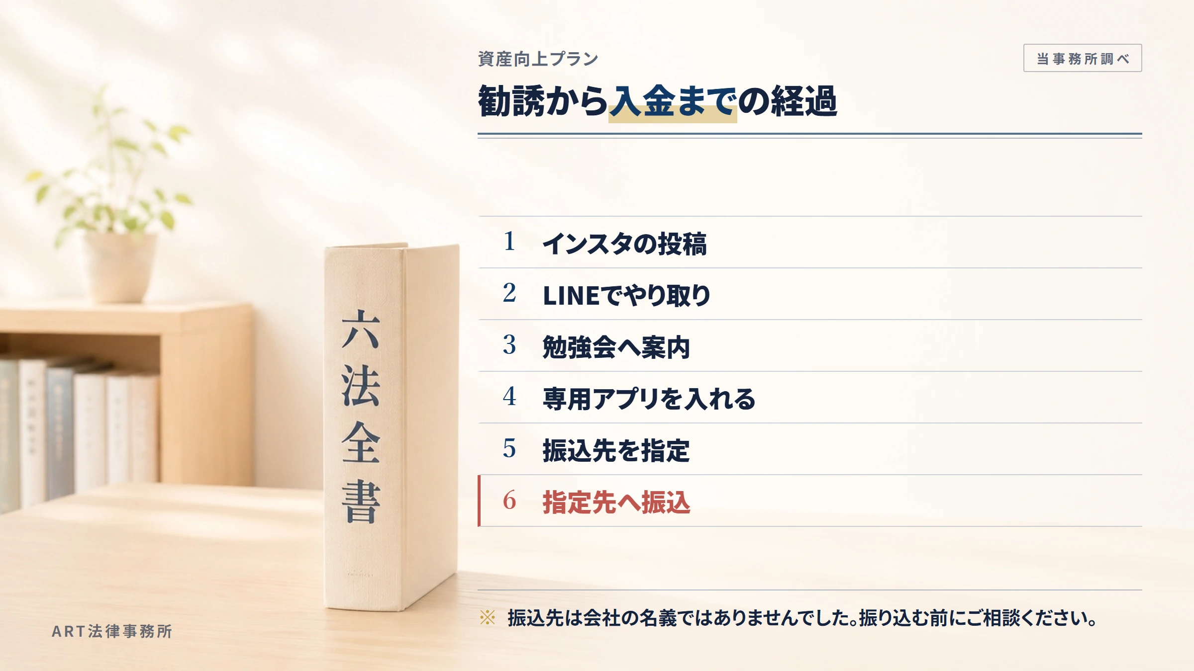 資産向上プランの勧誘から入金までの流れ