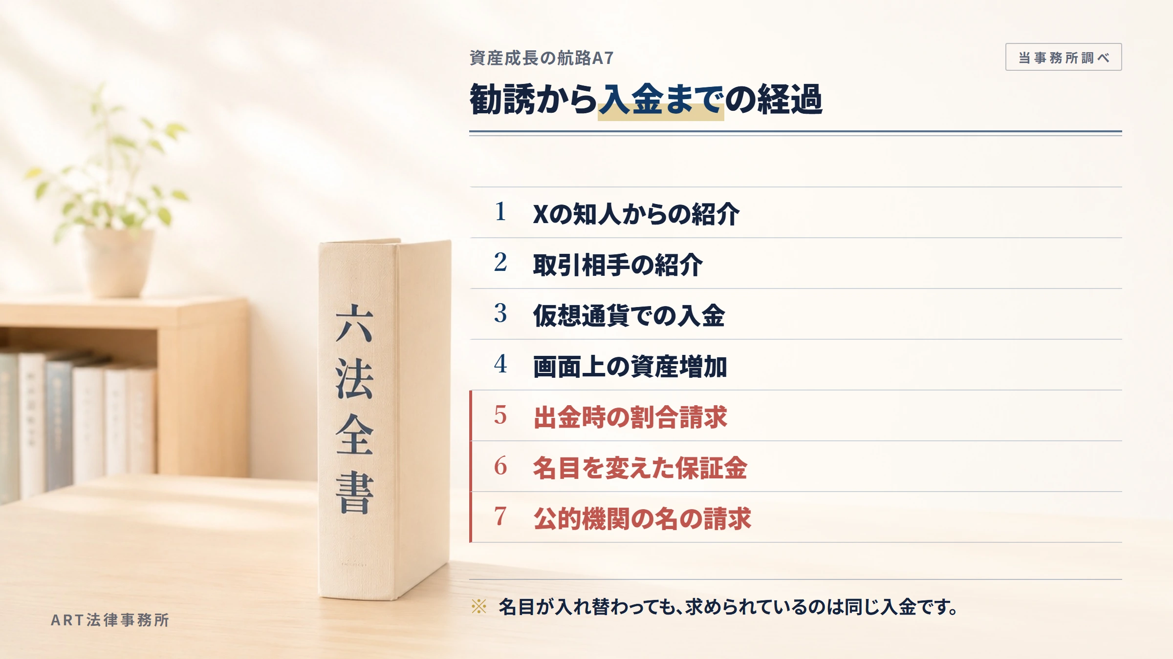 資産成長の航路A7の勧誘から入金までの流れ
