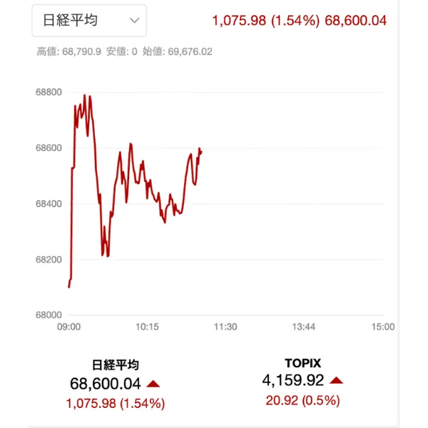 trade.sparx-group.netに表示された日経平均の画面