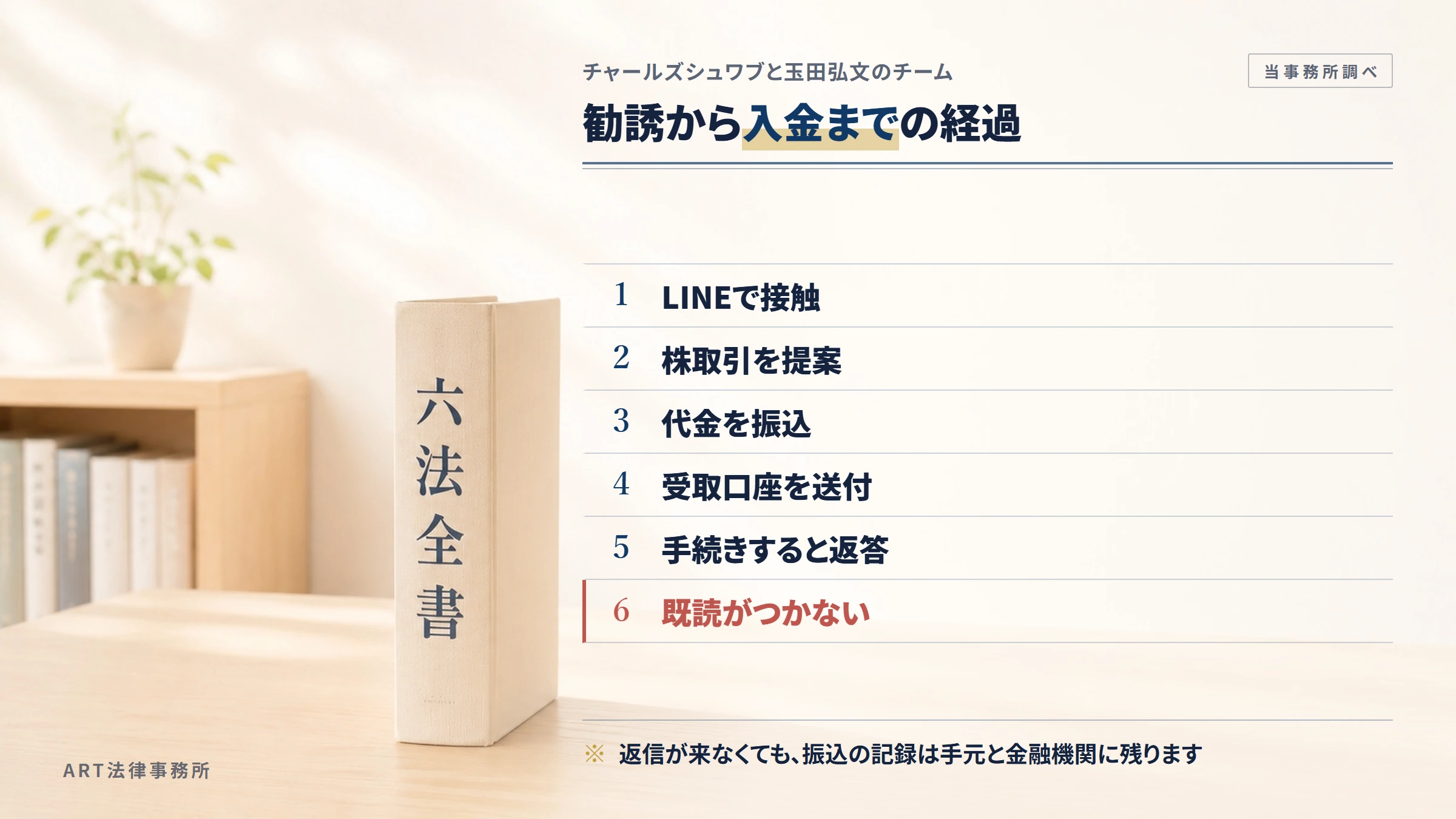 チャールズシュワブと玉田弘文のチームの勧誘から入金までの流れ