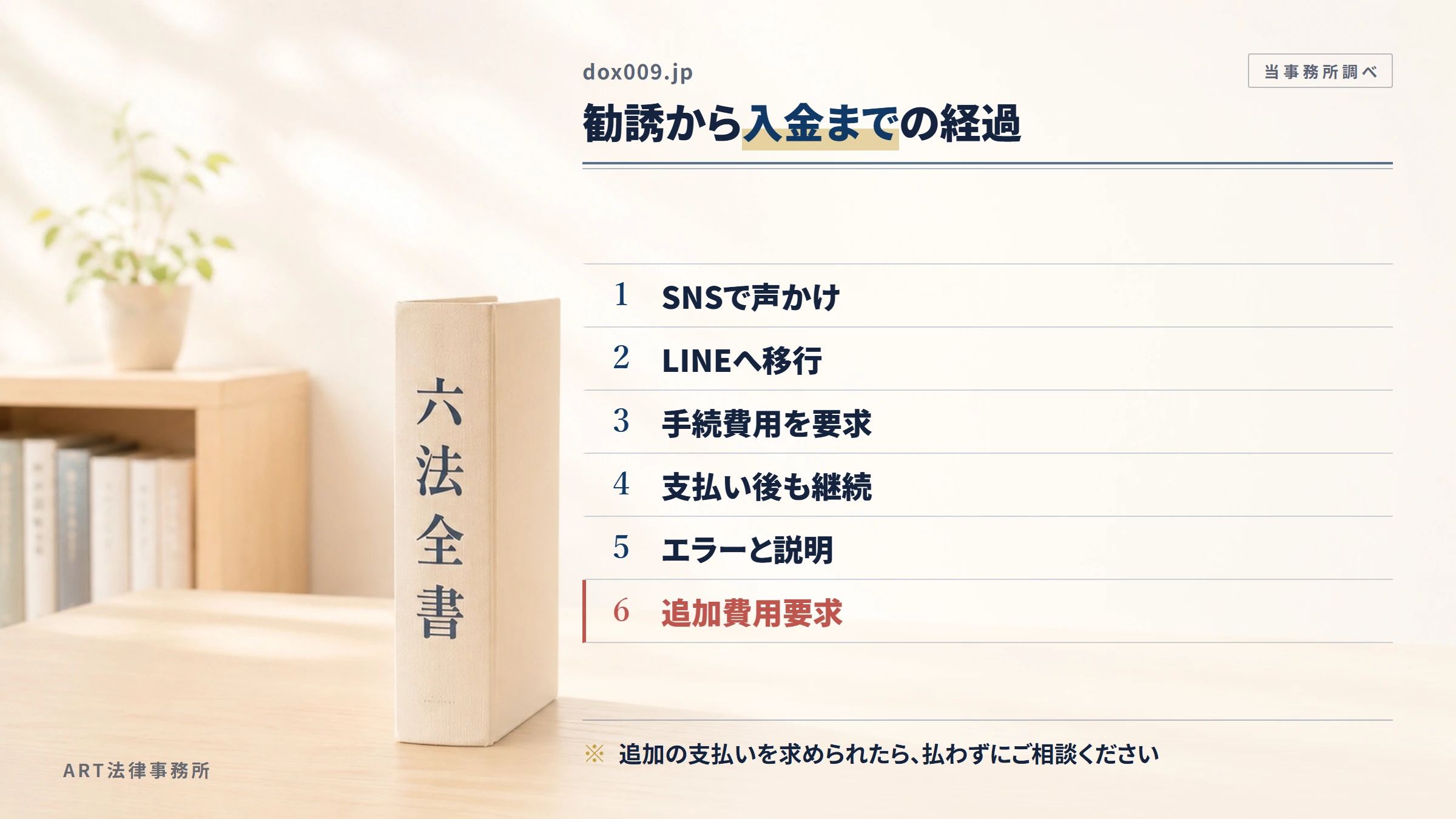 dox009.jpの勧誘から入金までの流れ