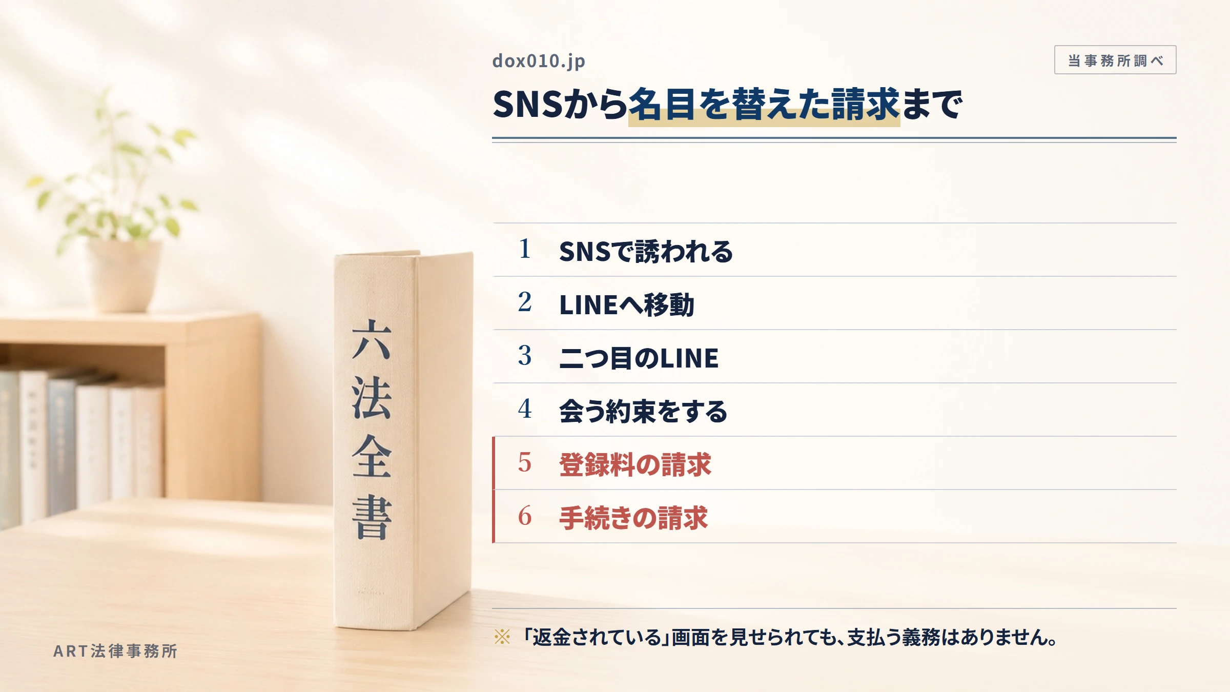 dox010.jpの勧誘から入金までの流れ