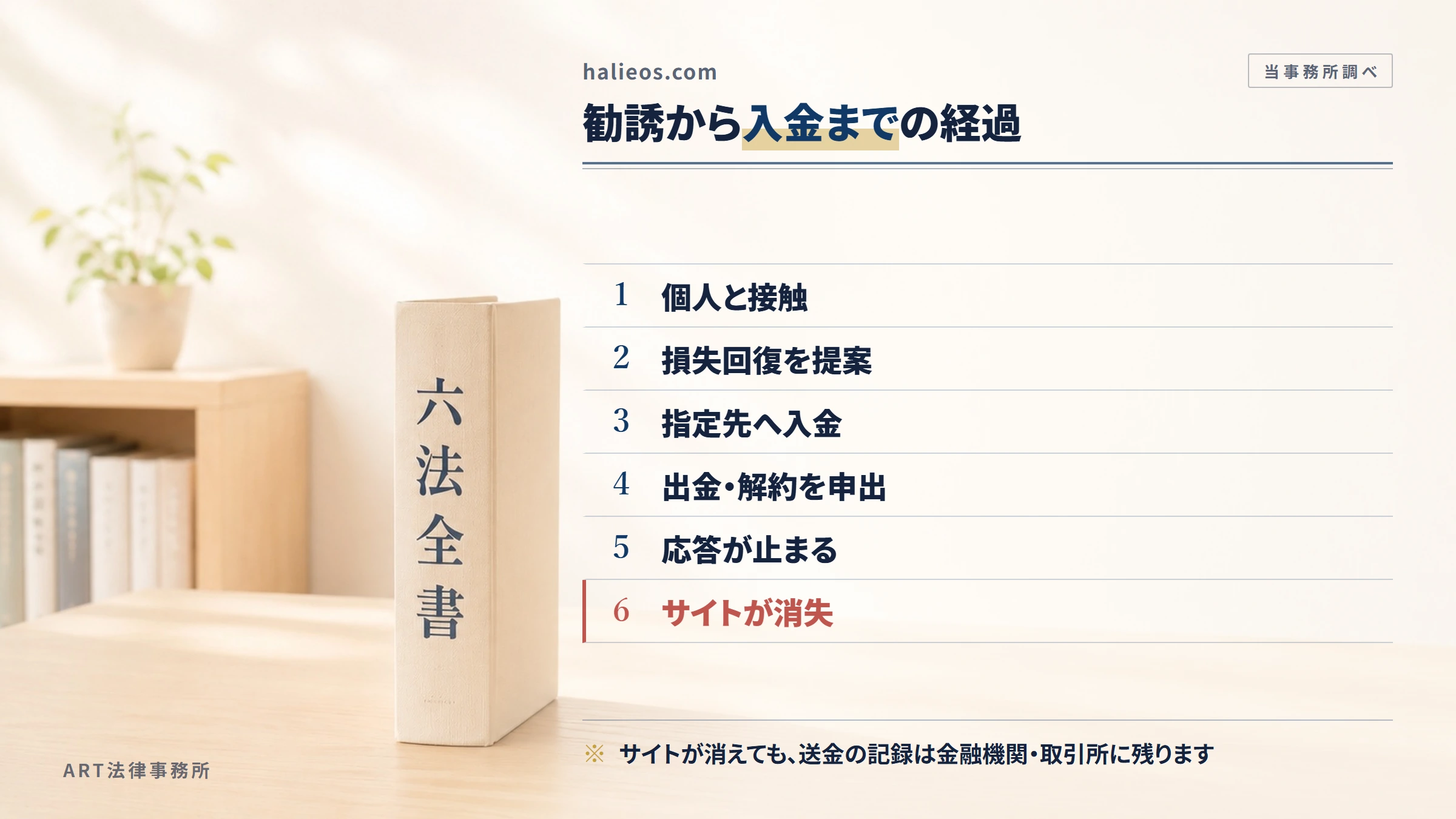 halieos.comの勧誘から入金までの流れ