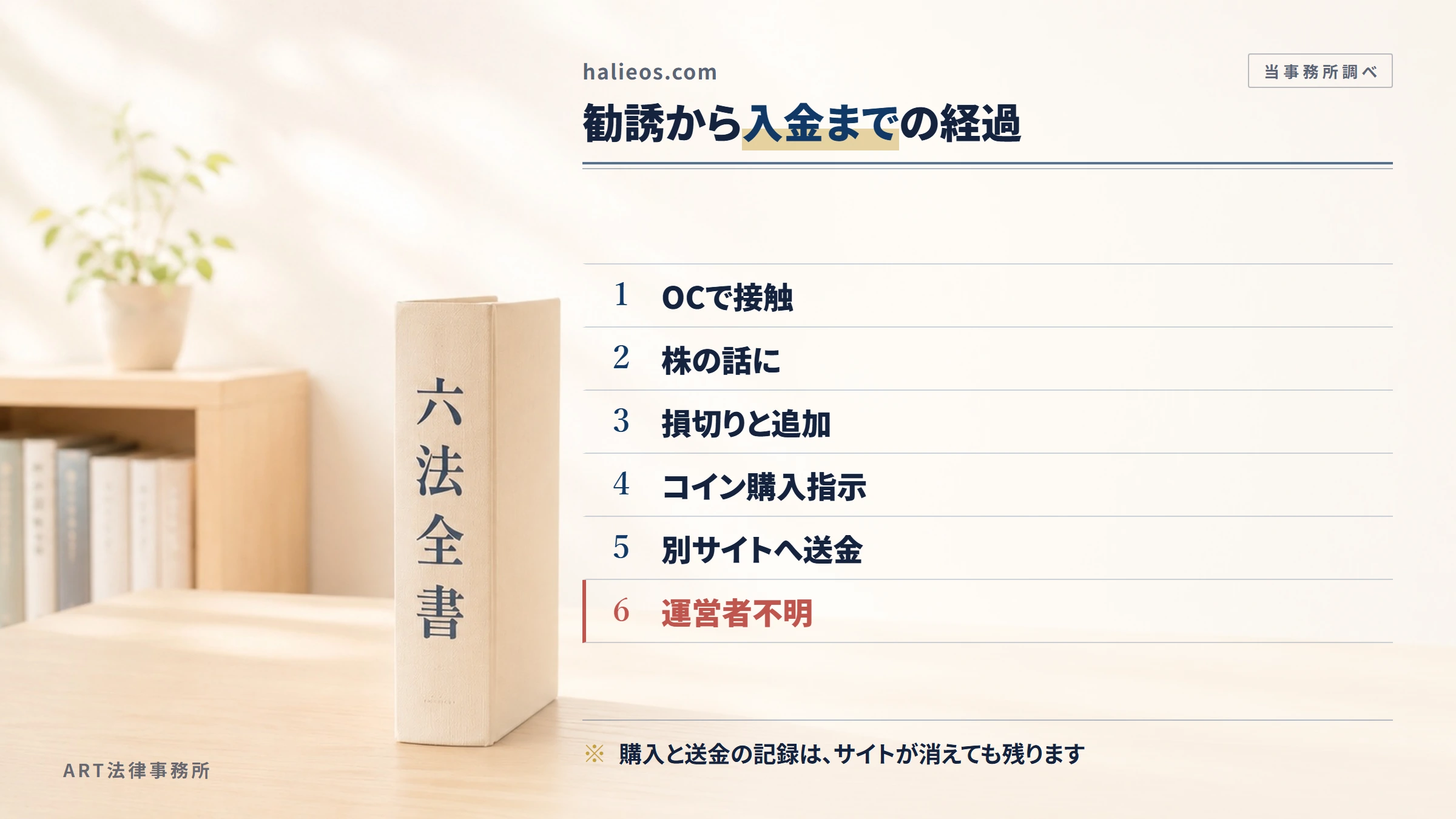 halieos.comの勧誘から入金までの流れ