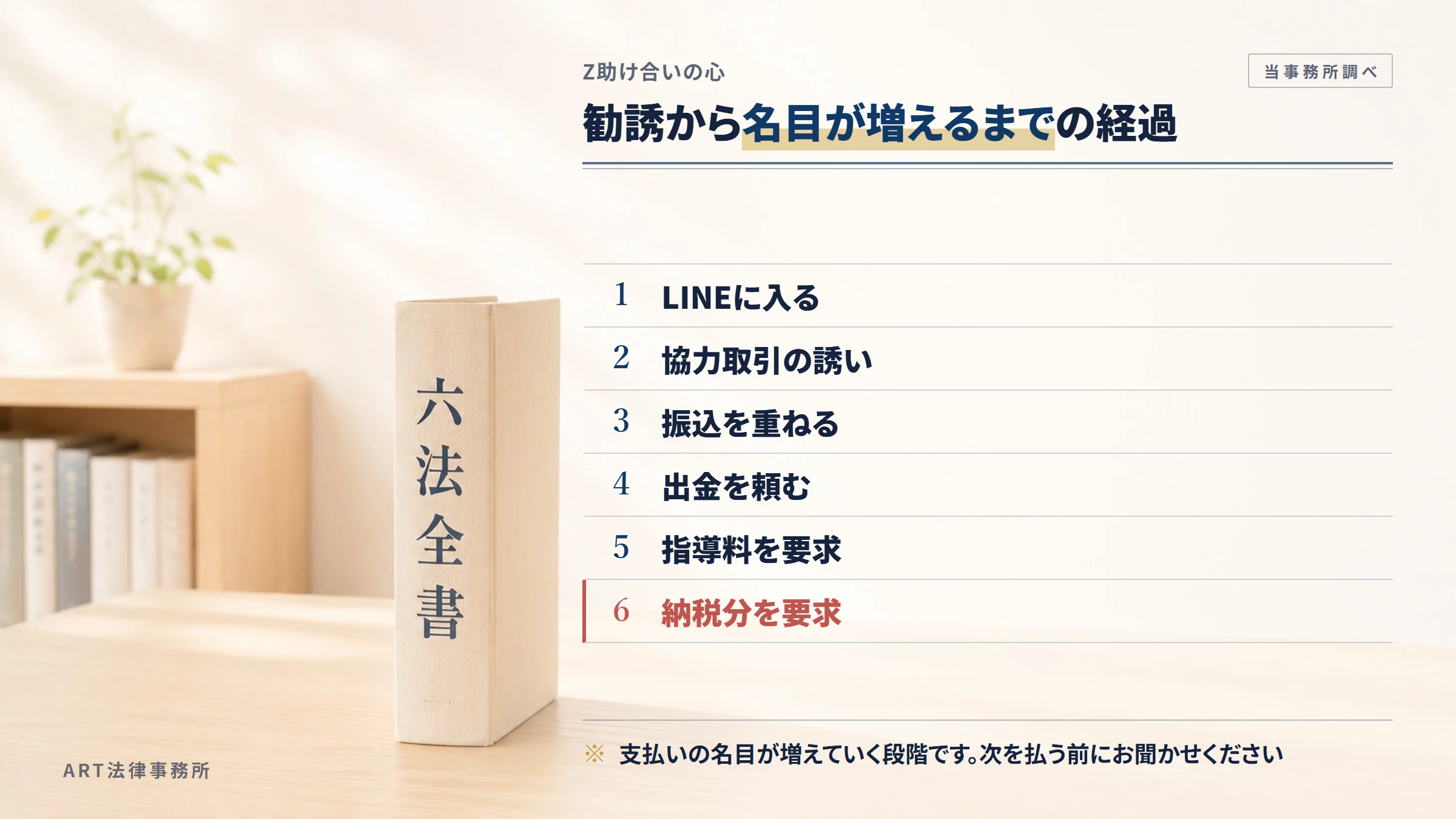 Z助け合いの心の勧誘から入金までの流れ